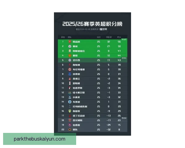 英超联赛排名持续变化，球队竞争愈发激烈，战局备受关注